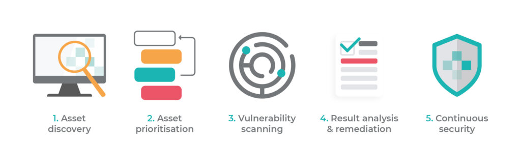 Оценка на уязвимостта на системата за сигурност Kik